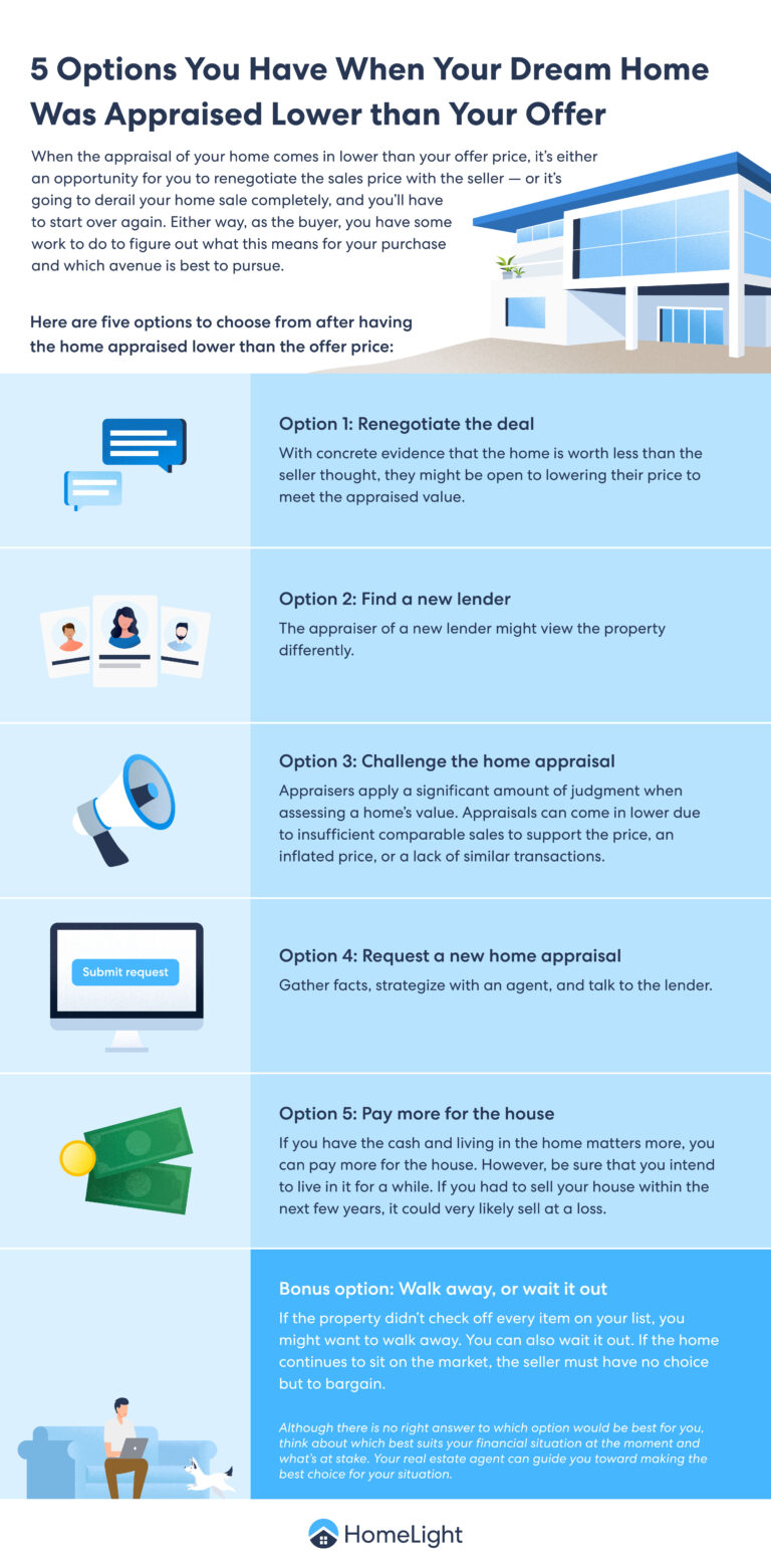 Infographic on 5 Options You Have When Your Dream Home Was Appraised Lower than Your Offer