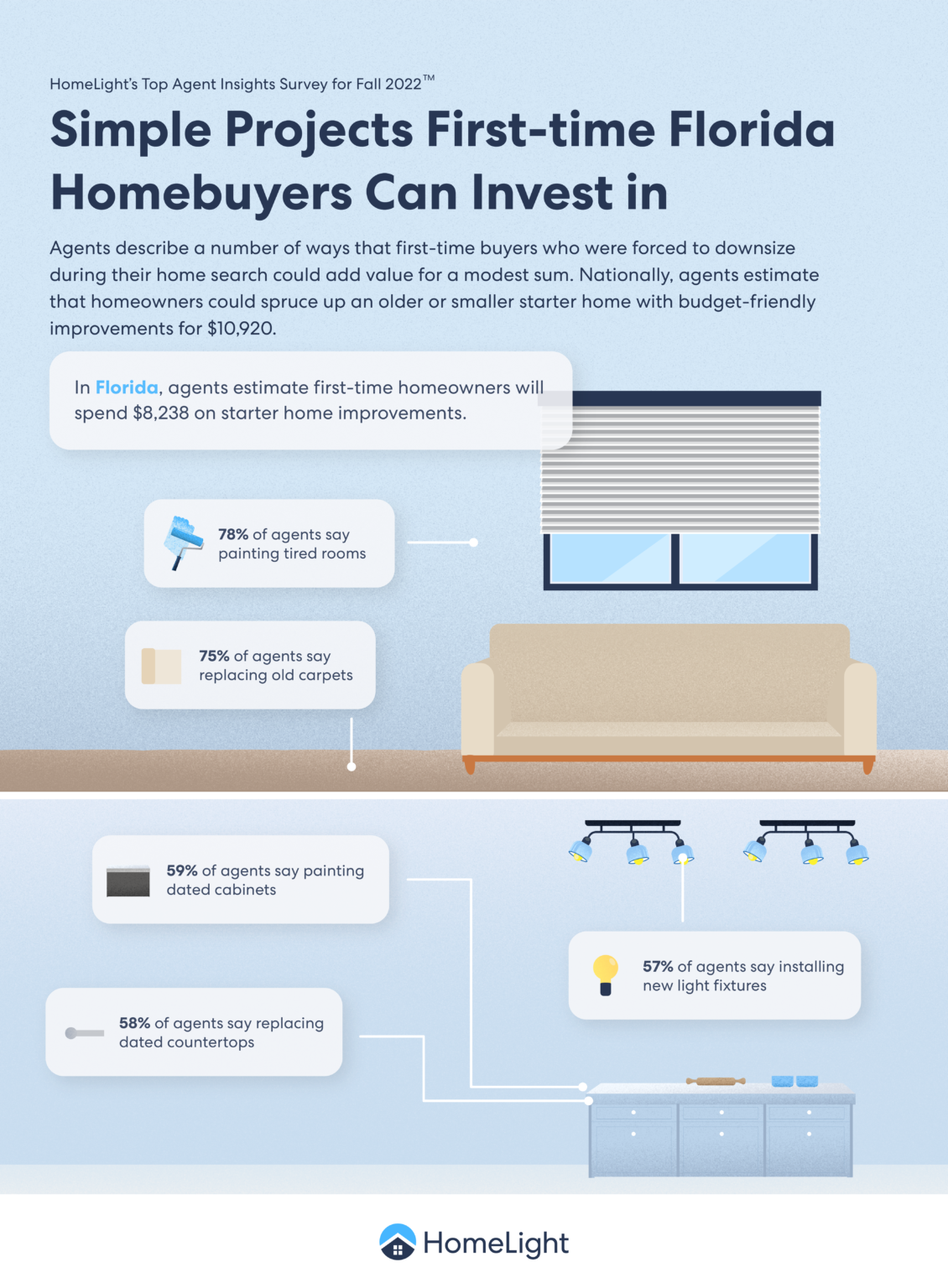 Infographic on Simple Projects First-time Florida Homebuyers Can Invest in